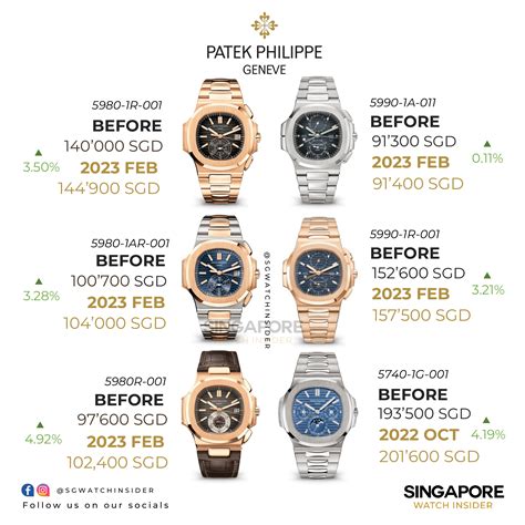 5650 patek philippe|Patek Philippe nautilus retail price.